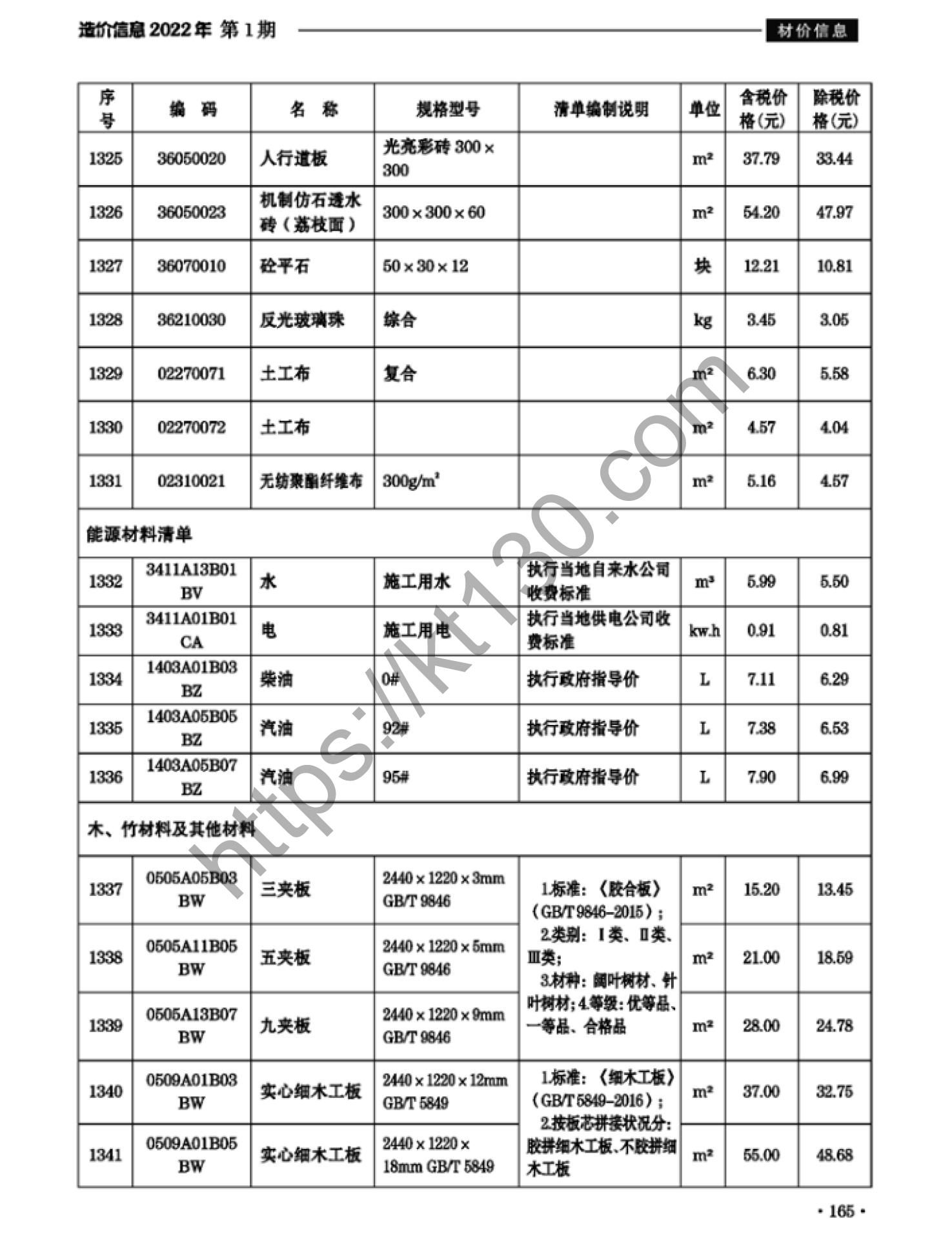 滁州市2022年1月建筑材料价_能源材料清单_37726